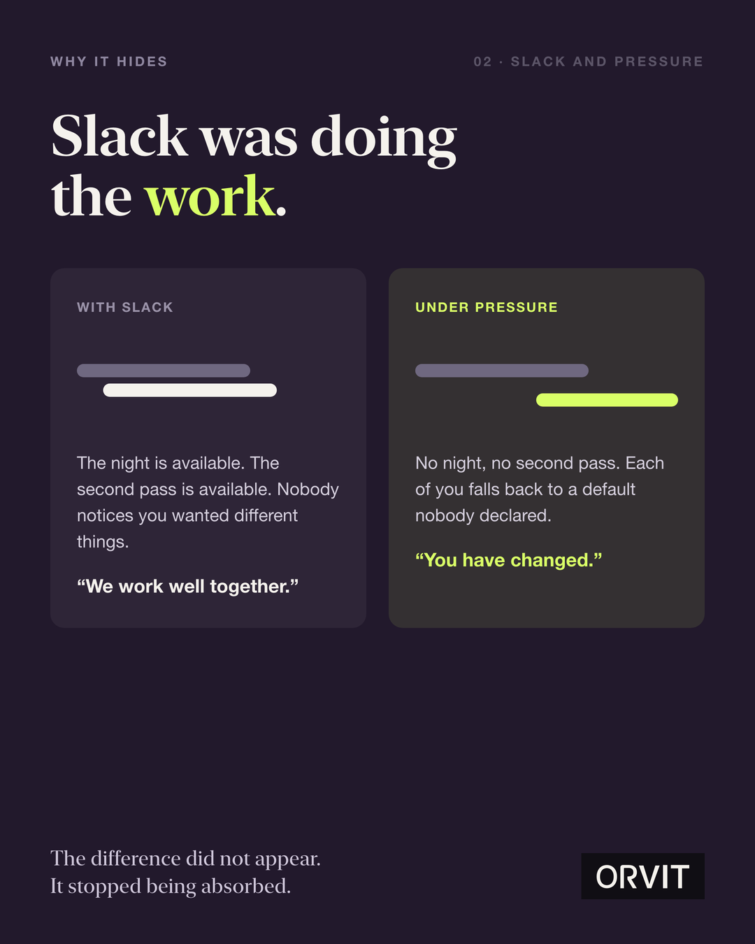 The same two working styles shown twice: overlapping comfortably when there is slack, and pulling apart under a deadline